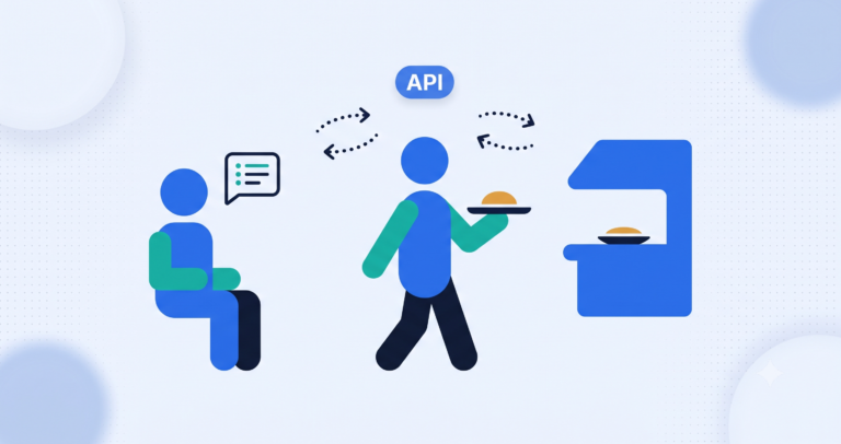 Illustration of a customer placing an order, a waiter carrying it to the kitchen, and bringing the response back, representing how an API works
